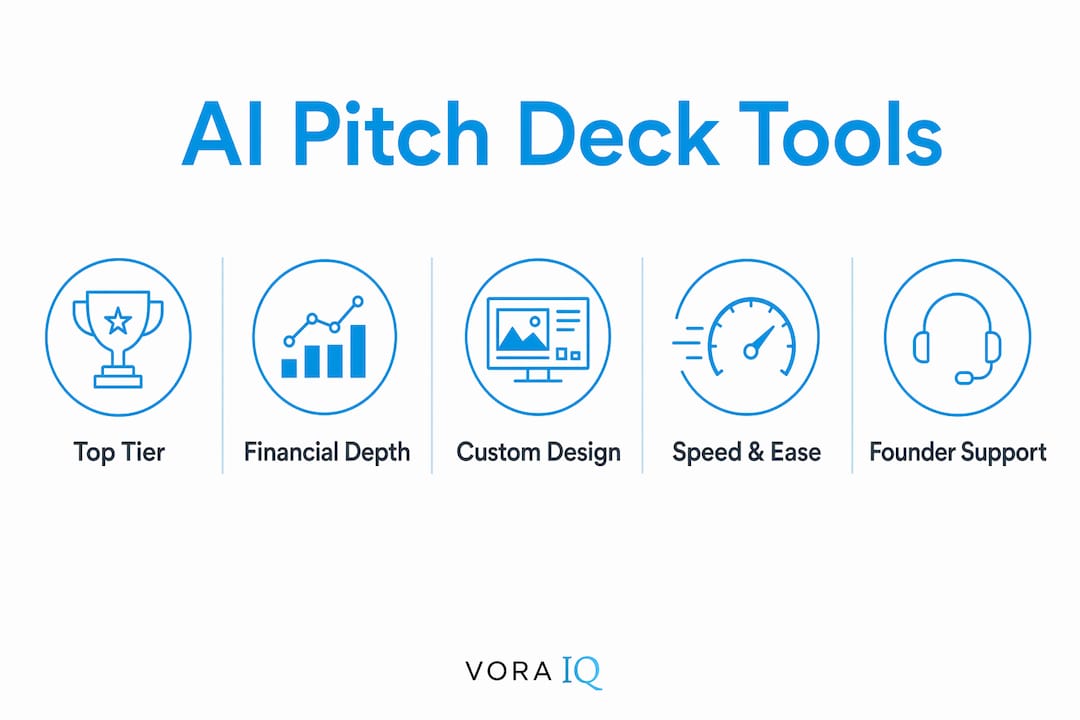 Infographic showing hierarchy of AI pitch deck tools features