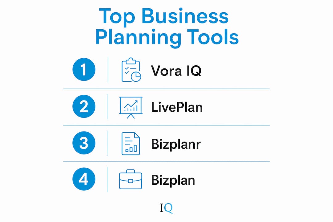 Infographic ranking top business planning software