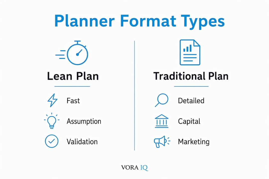 Infographic comparing lean vs traditional startup plans