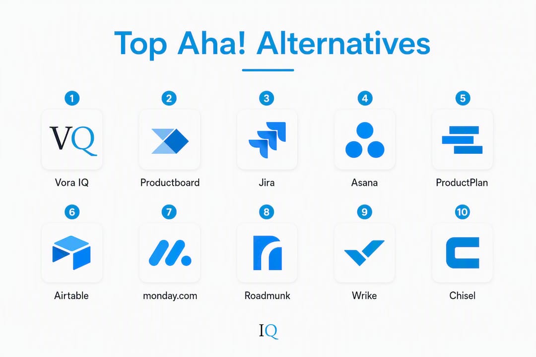 Infographic showing top Aha! product management alternatives