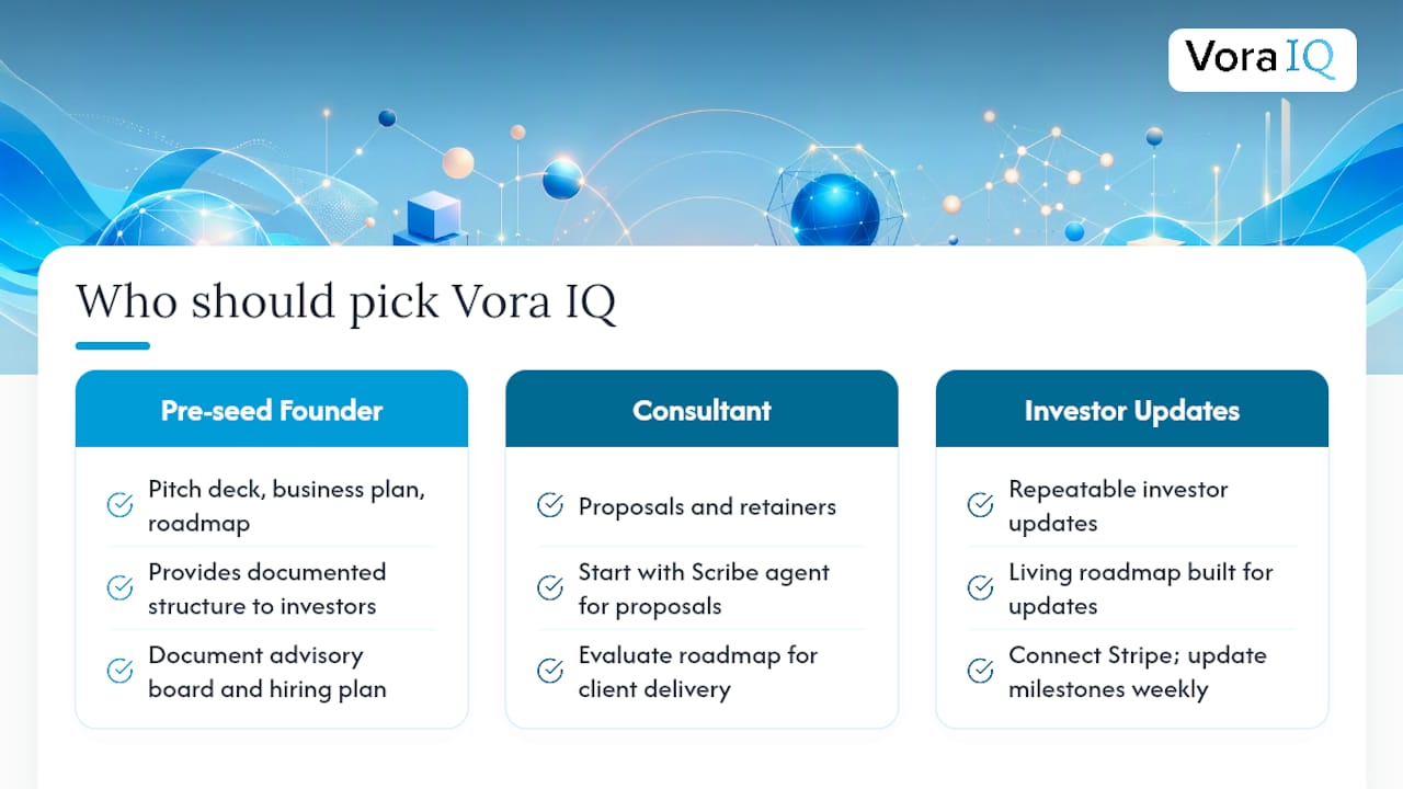 Who should pick Vora IQ vs. the other categories? — overview diagram