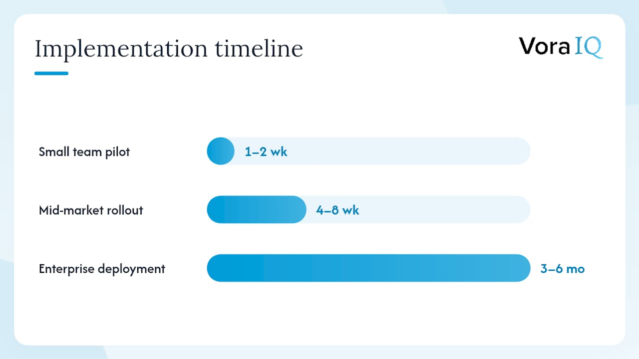How to choose the right proposal software for your sales team — overview diagram