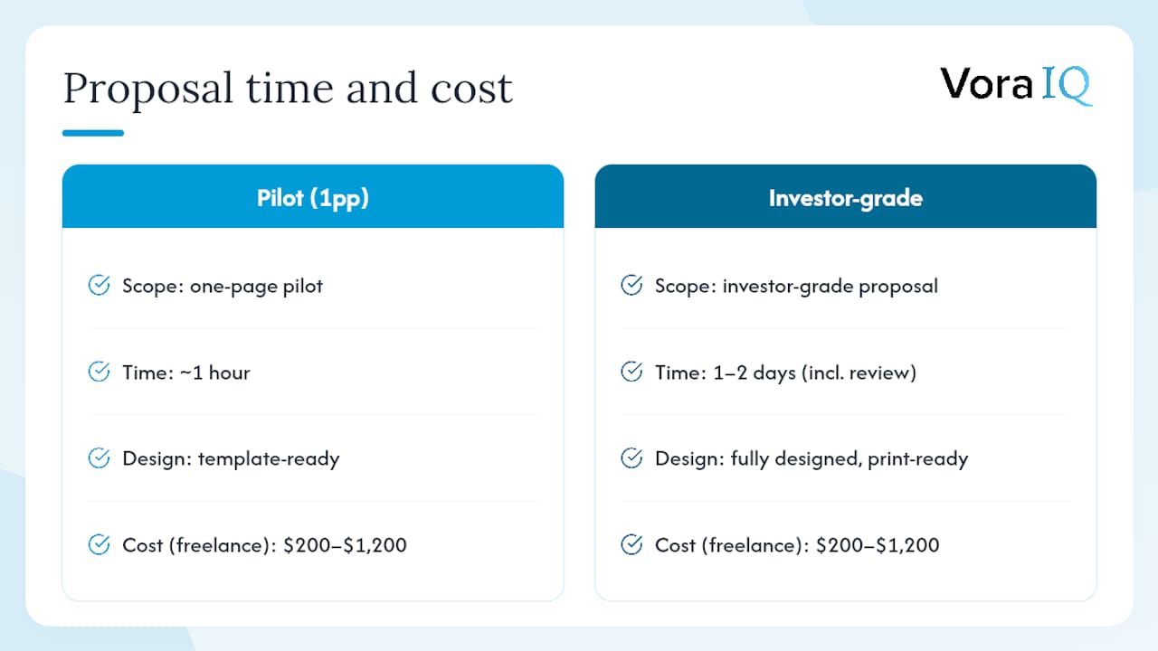 Diagram showing startup proposal times and costs