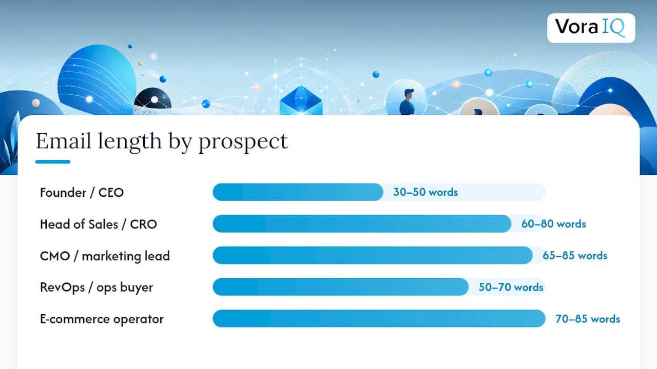 Decision matrix matching cold email frameworks to prospect profiles
