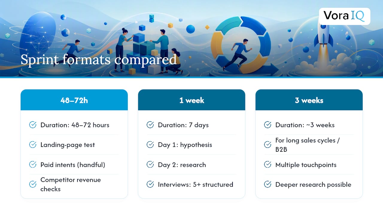 Comparison of startup sprint formats and their characteristics
