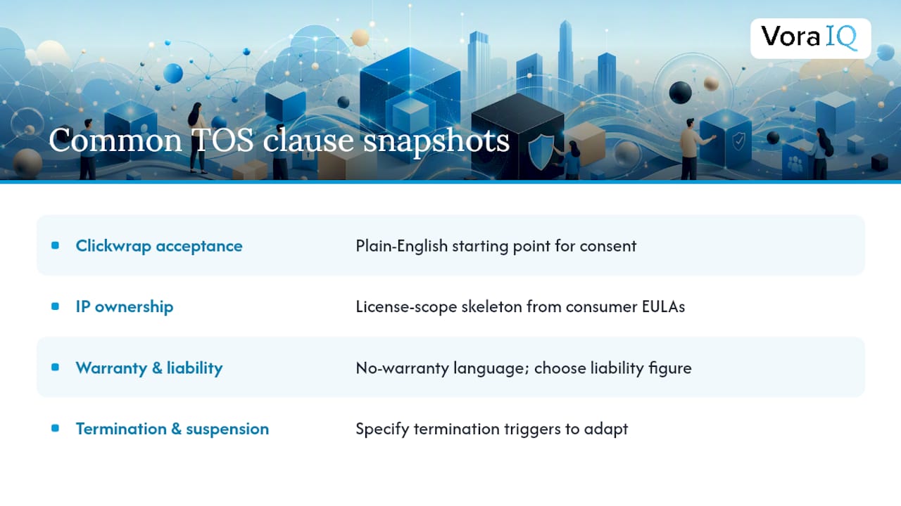 Comparison of common Terms of Service clauses