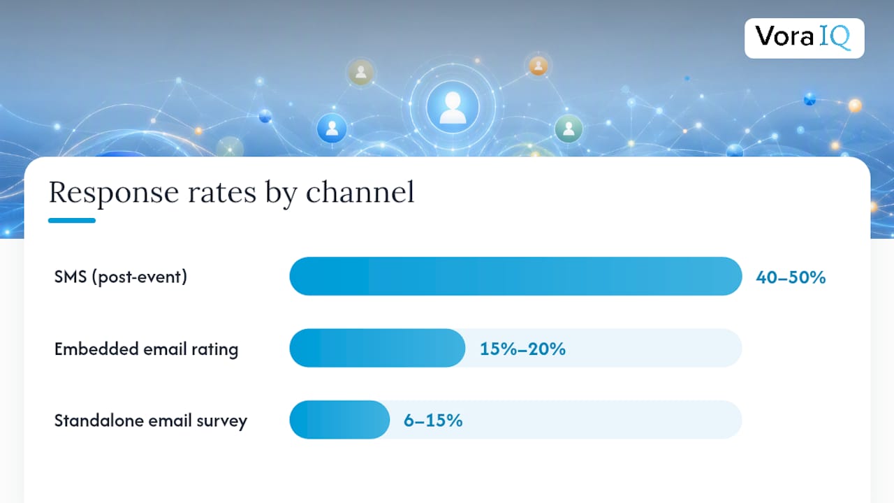 Which Channels Work Best for Collecting Customer Feedback — overview diagram