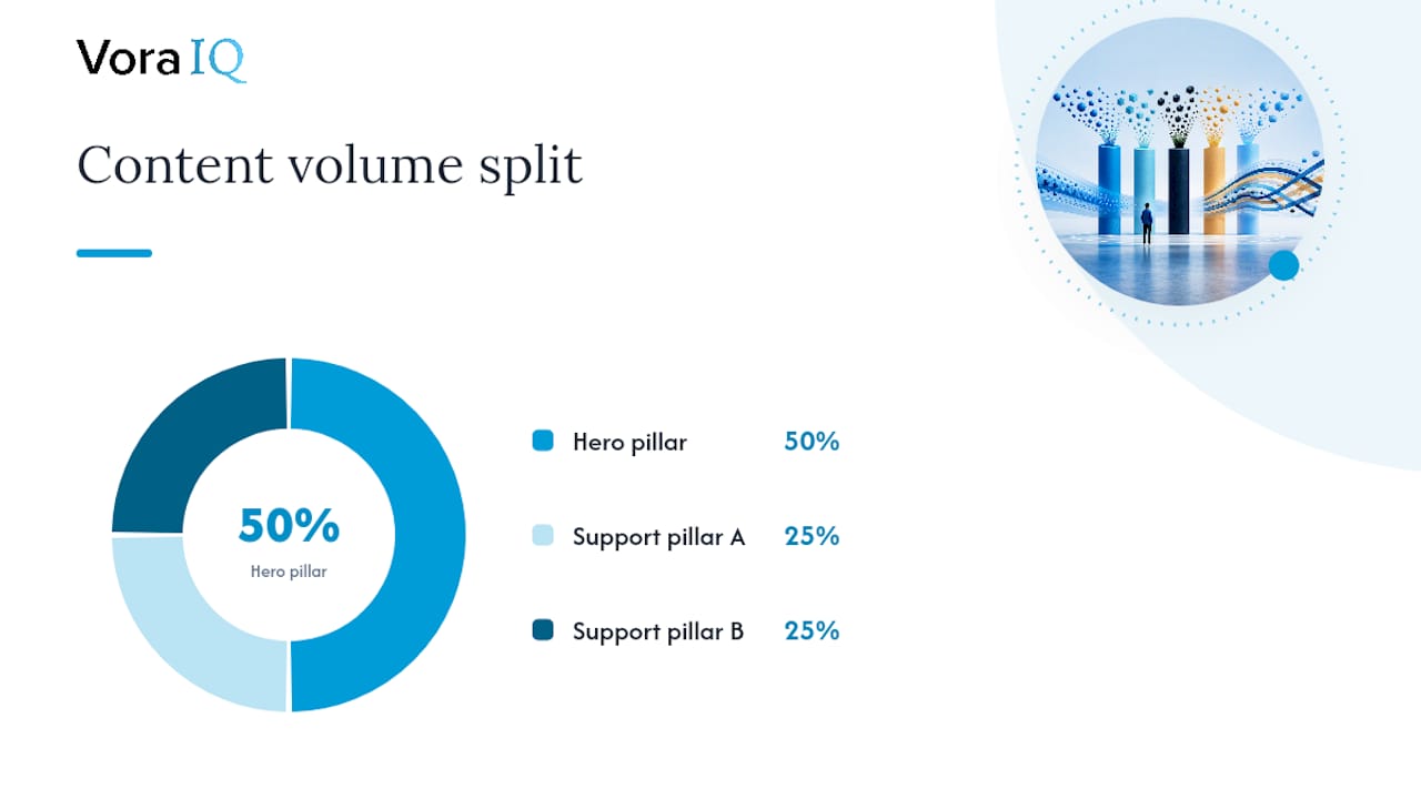 How Do You Turn Pillars Into a Repeatable Content Workflow? — overview diagram