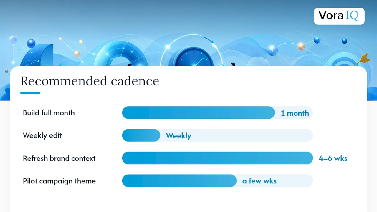 AI marketing calendar operating cadence