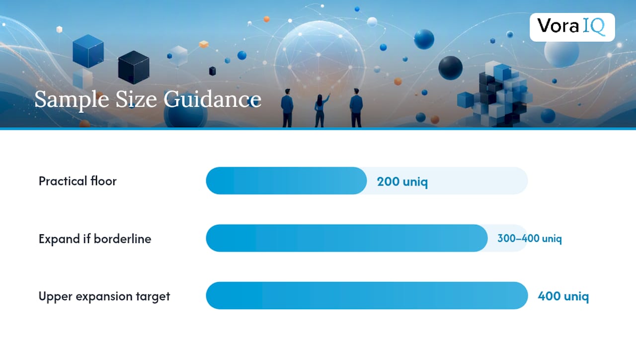 Sample size thresholds for smoke tests