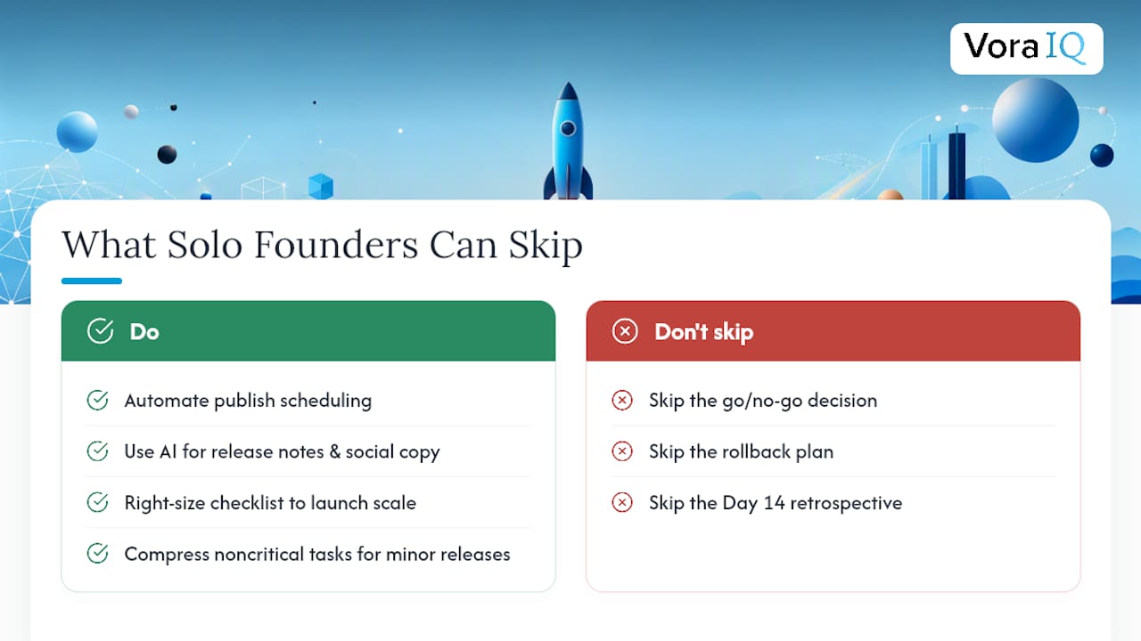 What Solo Founders Can Skip (And What They Can't) — overview diagram