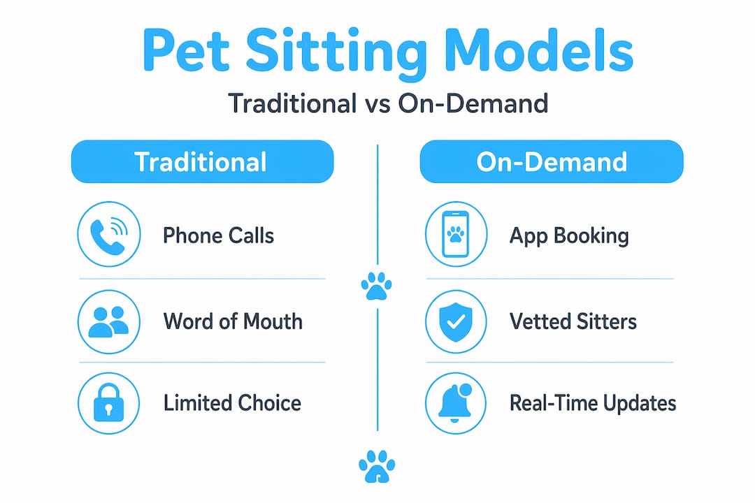 Infographic comparing traditional and on-demand pet care