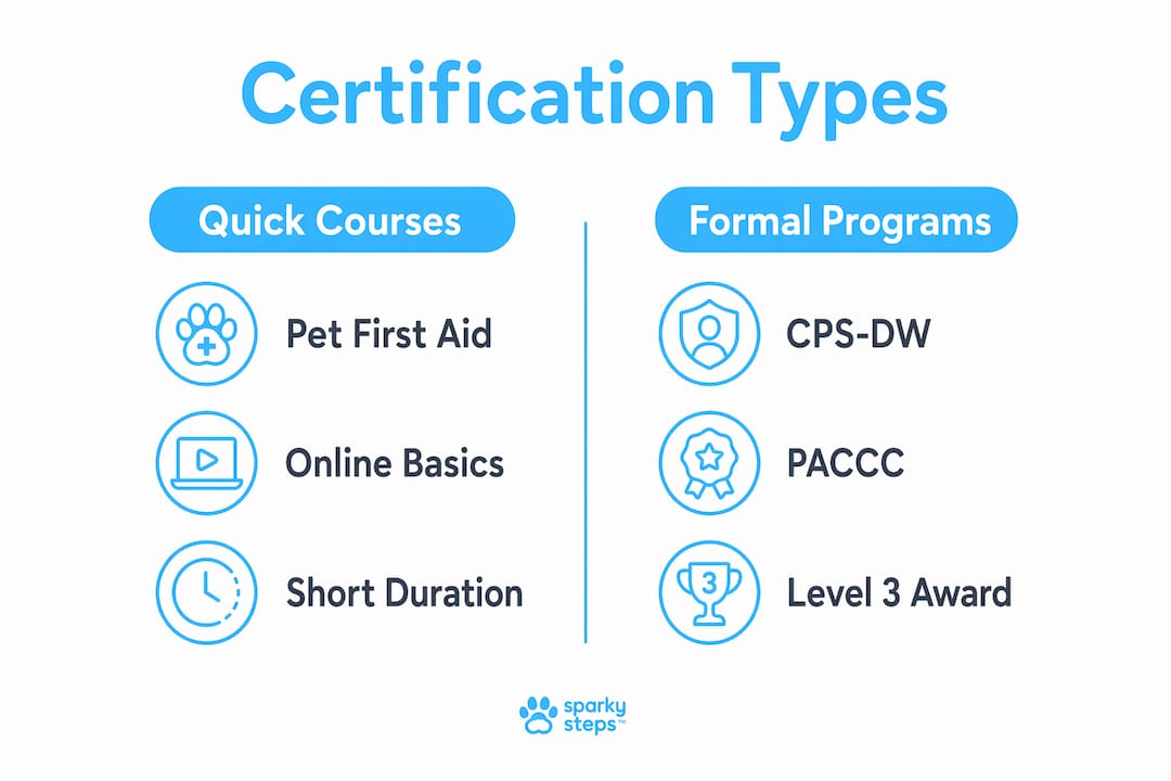 Infographic comparing dog walker certification types