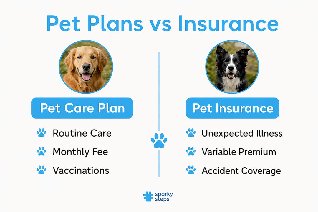 Infographic comparing pet care plans and pet insurance