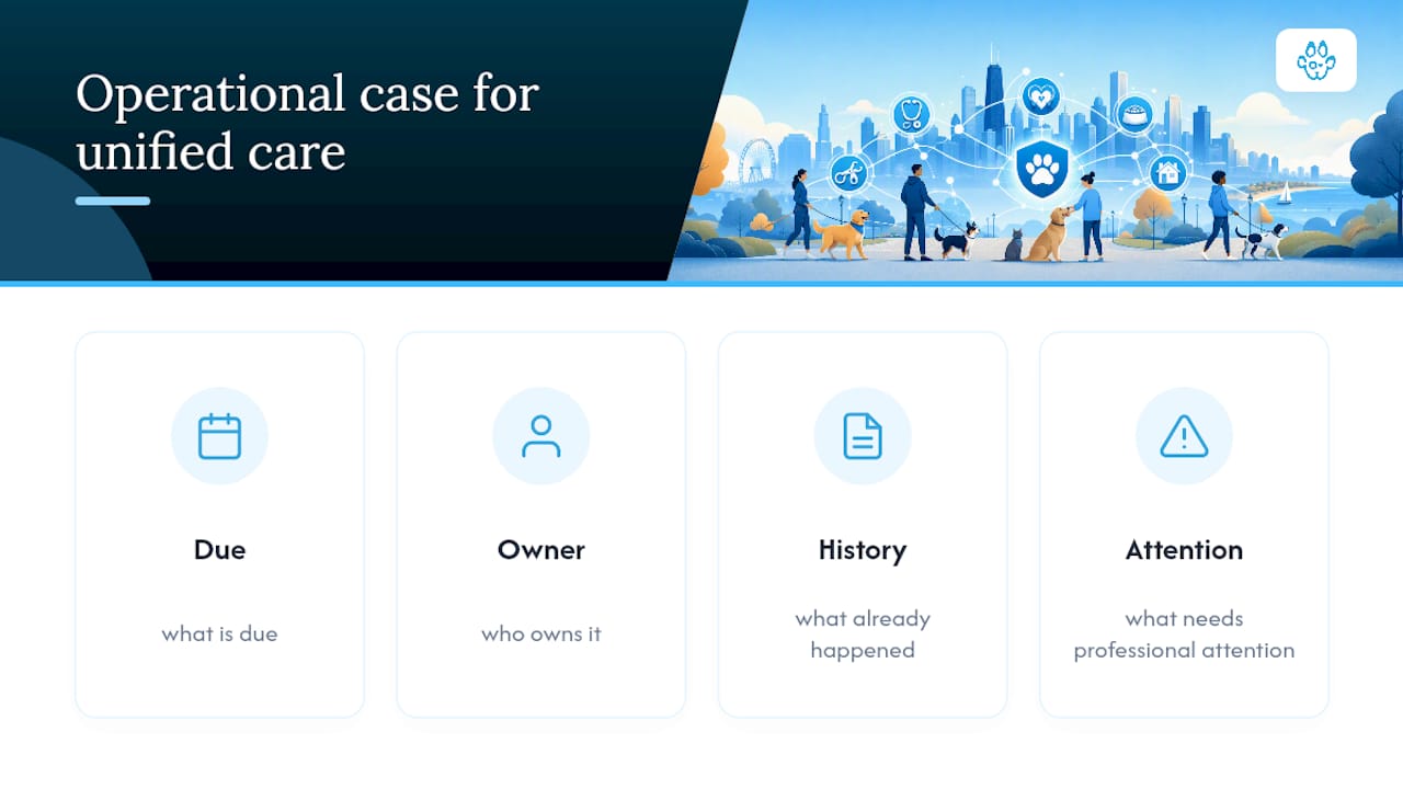 Diagram showing unified care operational benefits