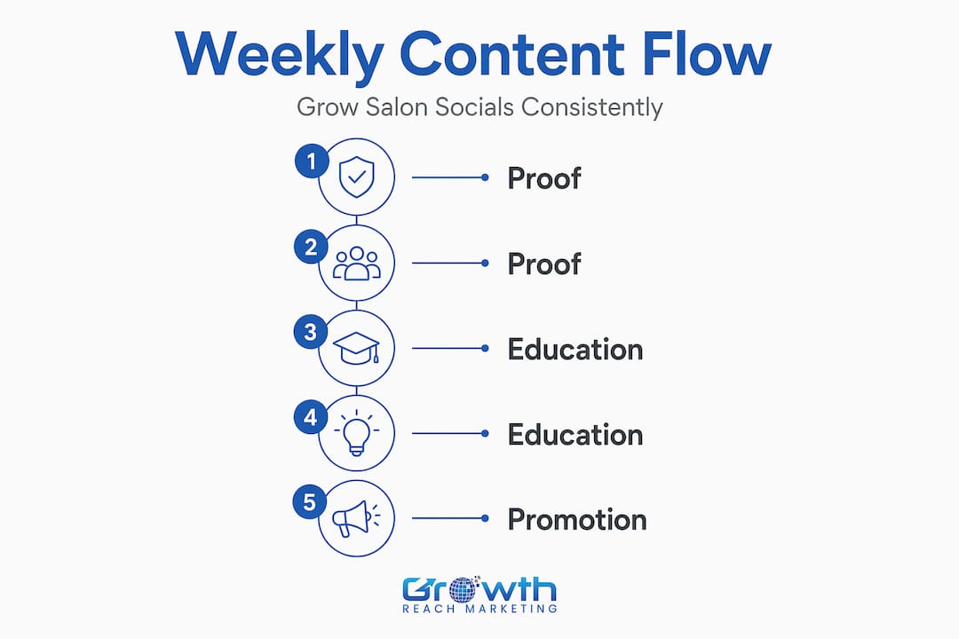 Infographic vertical flow for salon content schedule