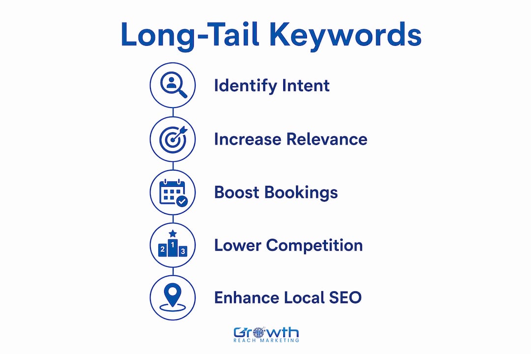 Infographic illustrating long-tail keyword benefits
