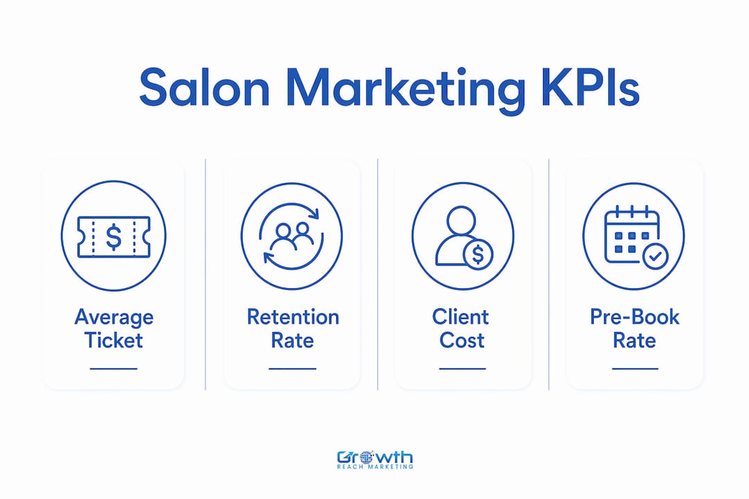 Infographic displaying key salon marketing KPIs