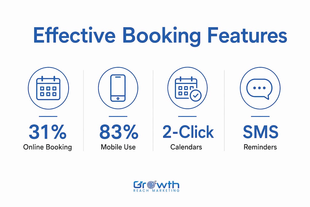 Infographic showing key med spa booking system features