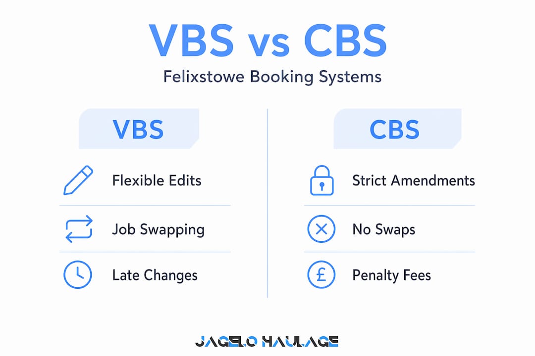 Infographic comparing VBS and CBS system features