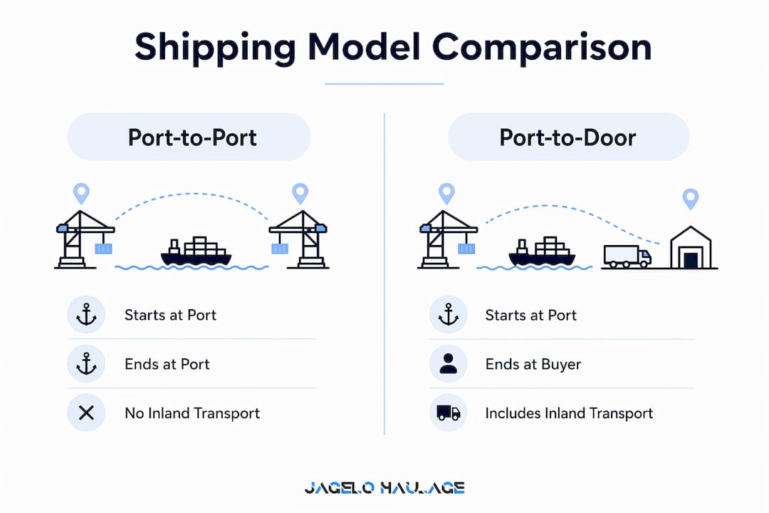 Infographic comparing port-to-port and port-to-door shipping