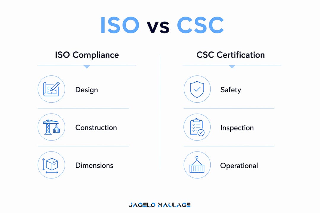Infographic comparing ISO compliance and CSC certification