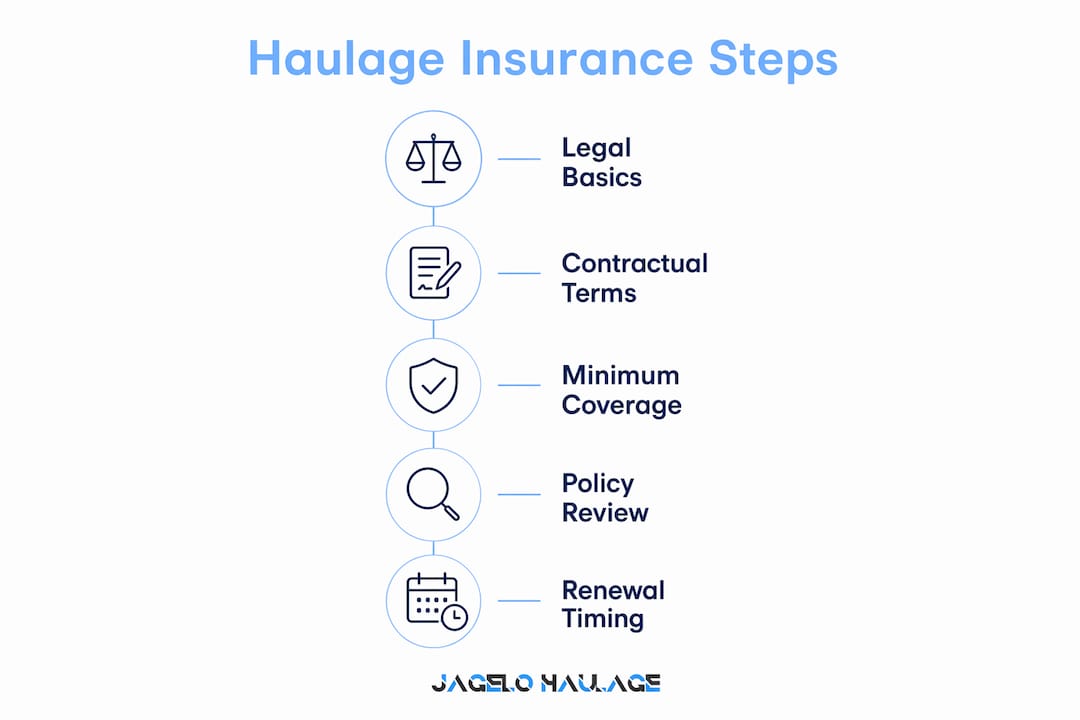 Infographic showing haulage insurance legal and contractual steps