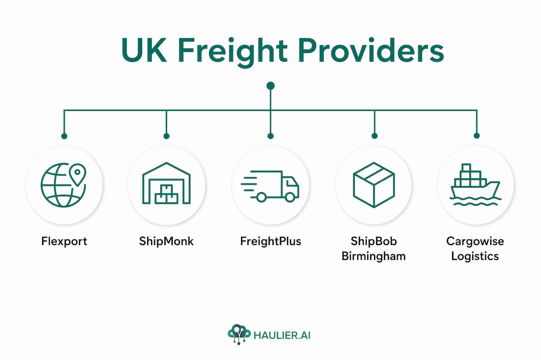 Infographic showing UK freight provider ranking