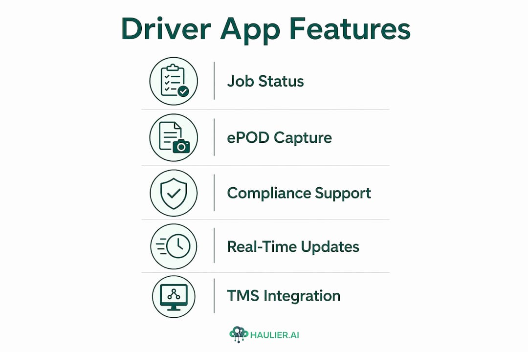 Infographic outlining key driver app features