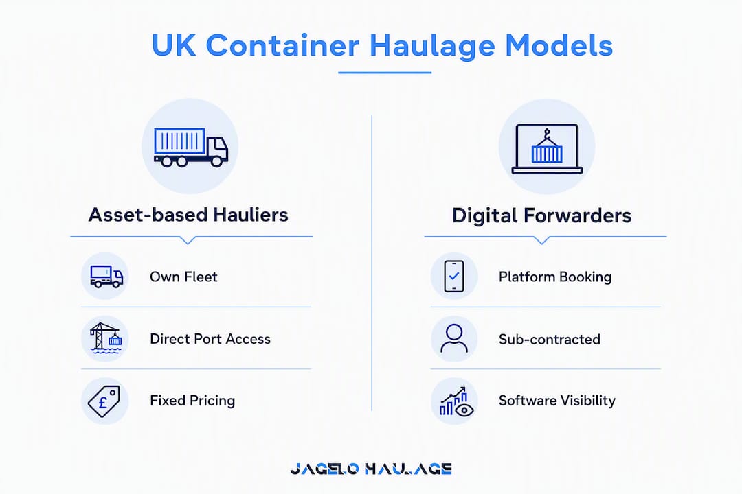 Infographic comparing asset-based hauliers and digital forwarders