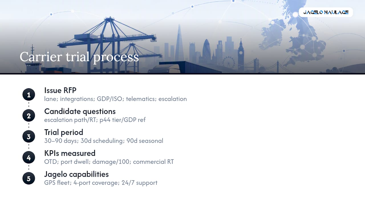 A UK operator's view on trialling a new carrier — overview diagram