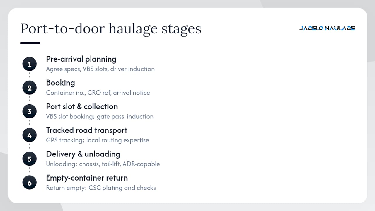 Diagram of UK container haulage process stages