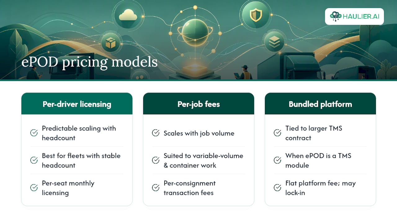 Comparison diagram of ePOD pricing models