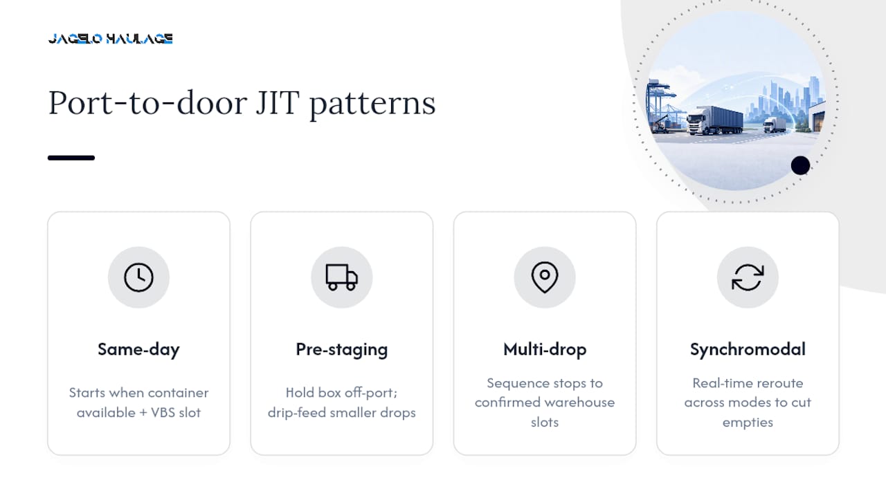 Diagram of four JIT container haulage logistics scenarios