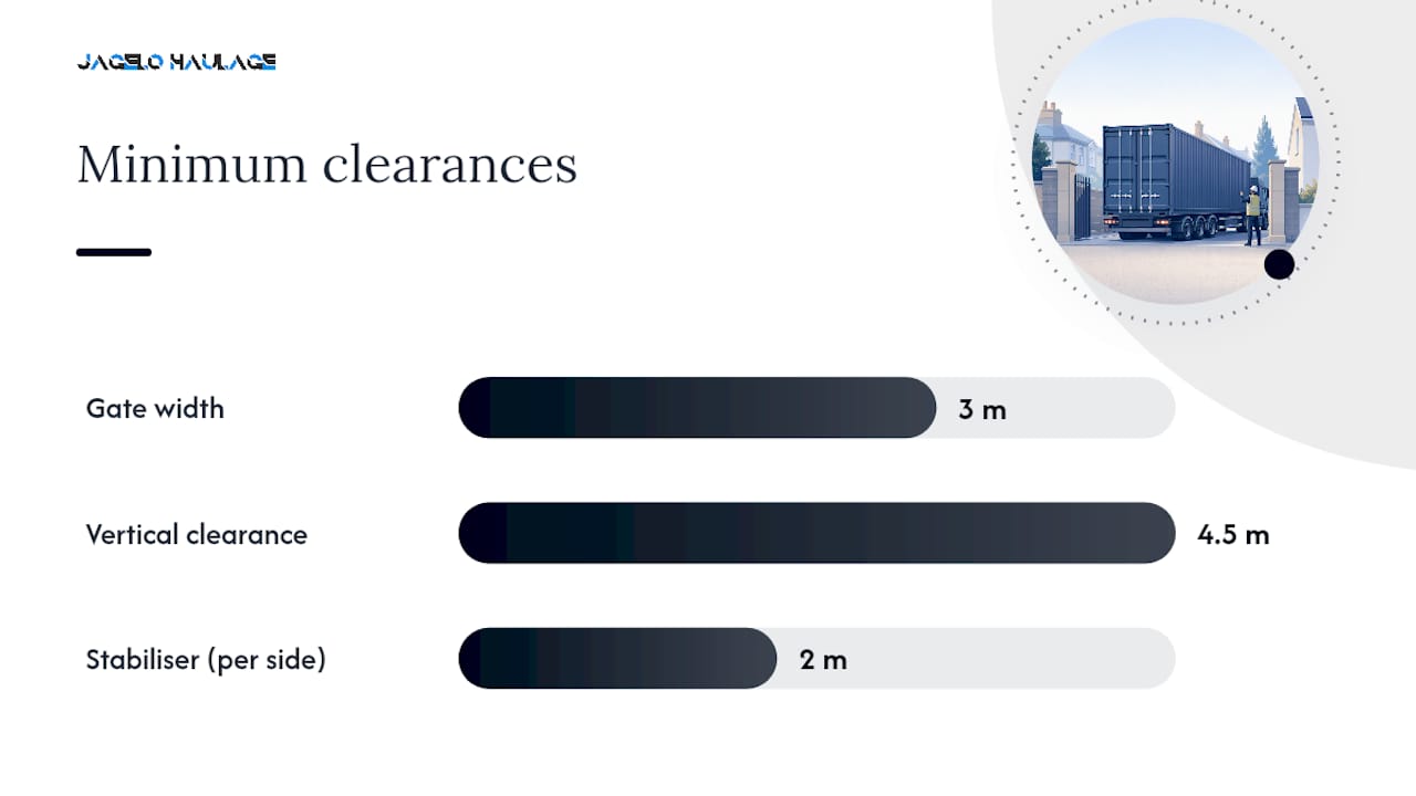 Diagram of minimum clearances for container deliveries