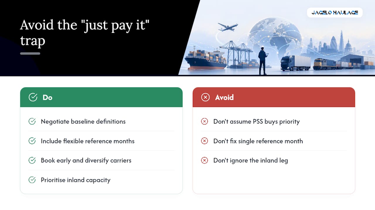 Why the "just pay it" approach to peak surcharges is a mistake — overview diagram