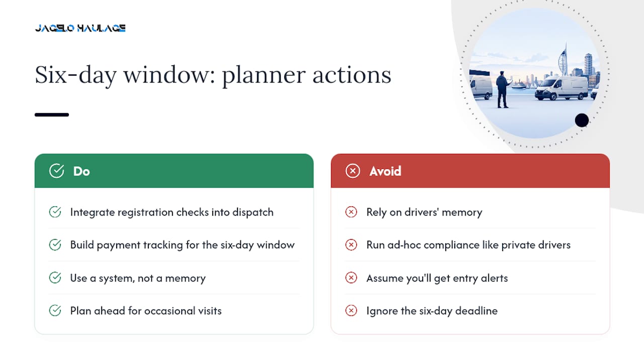 Why the six-day window is the real trap here — overview diagram