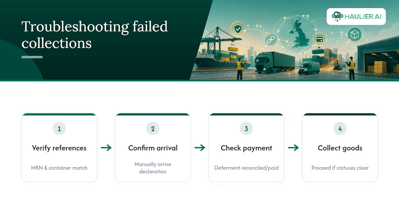 Failed collection troubleshooting sequence