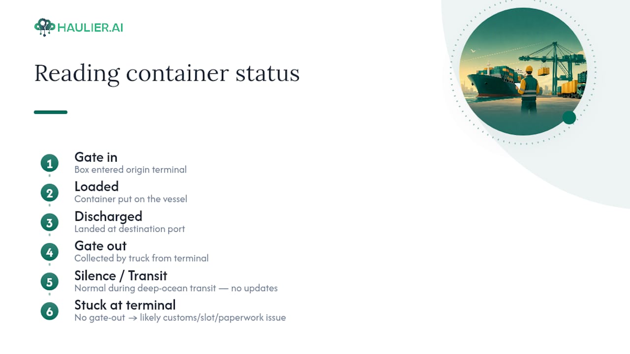 How to read status messages and when to act — overview diagram