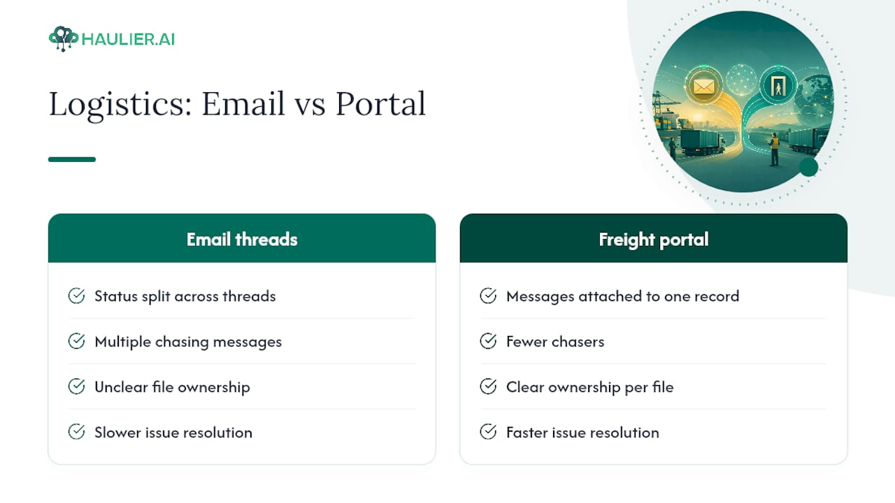 How does this play out in logistics? — overview diagram
