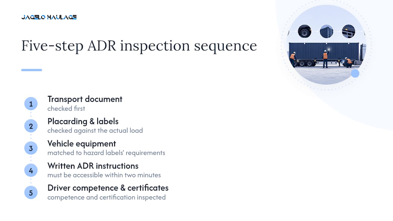 Five-step ADR inspection sequence