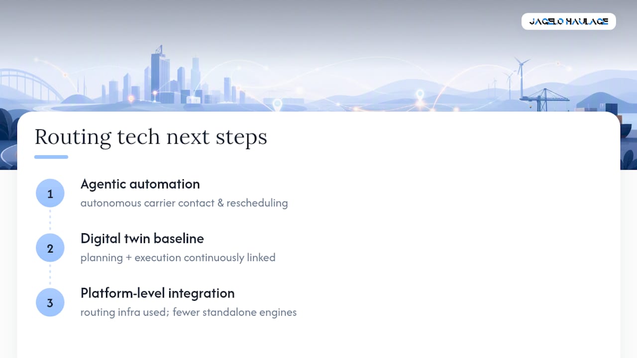 Where is this technology heading next? — overview diagram