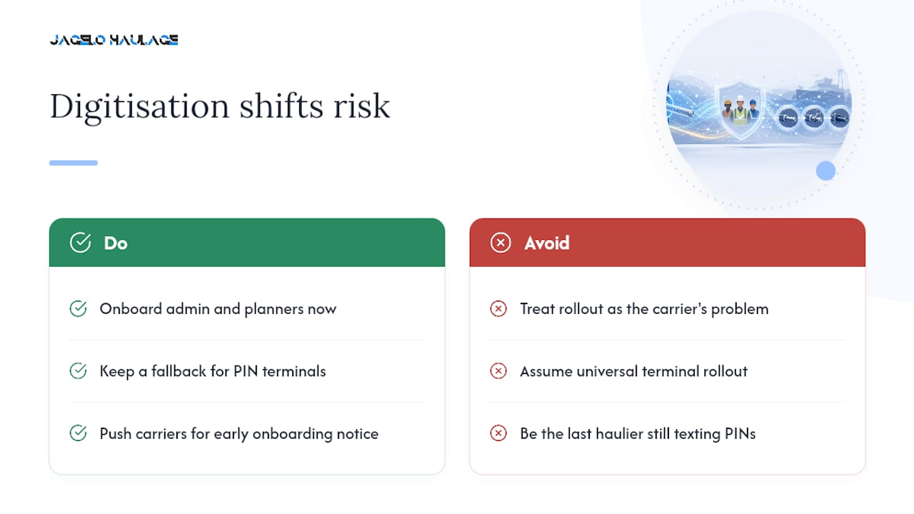 Digitisation is shifting risk, not removing it — overview diagram