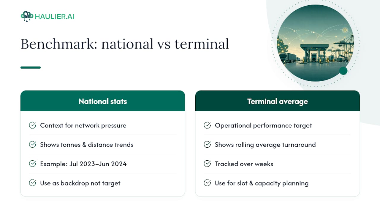 What UK benchmarks and national statistics actually tell you — overview diagram