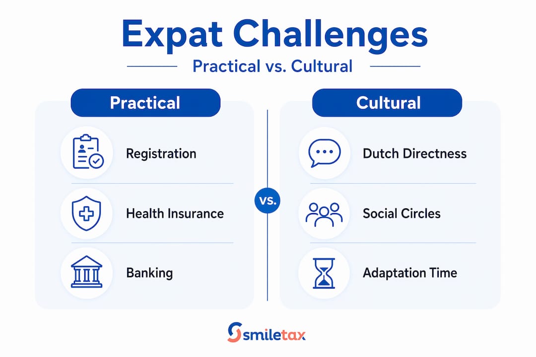 Infographic comparing practical and cultural challenges