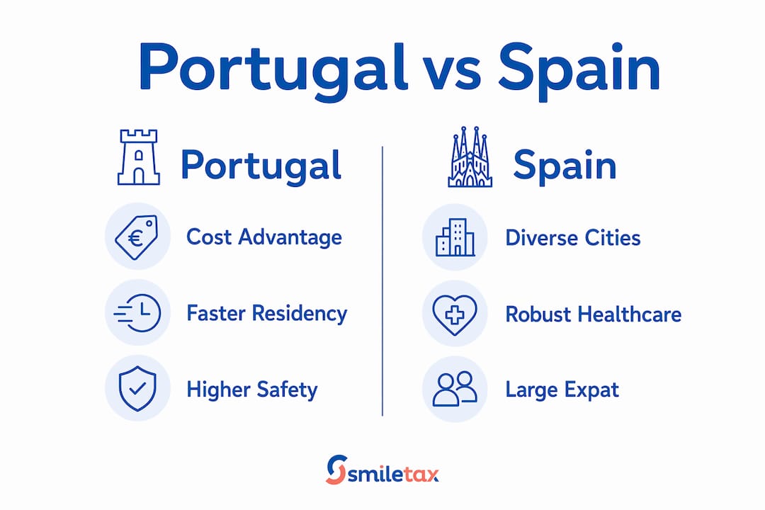 Infographic comparing Portugal and Spain for expats