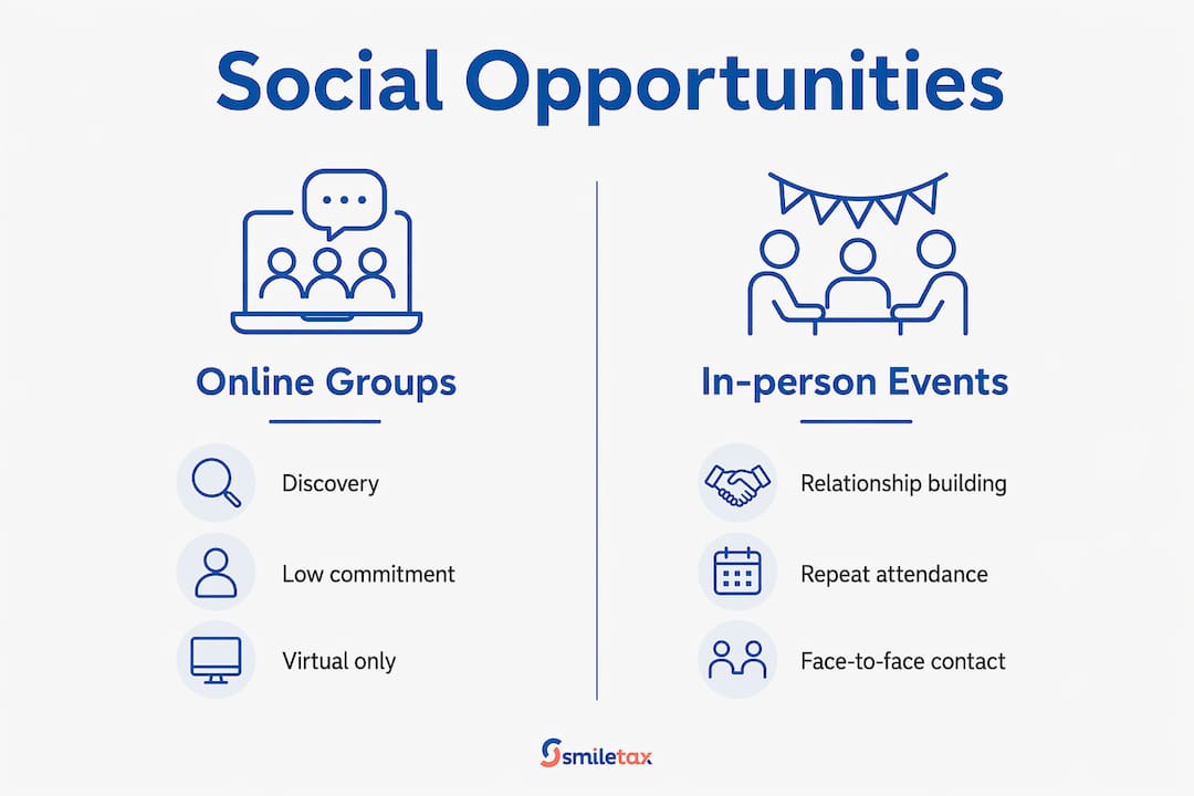 Infographic comparing online groups and in-person events