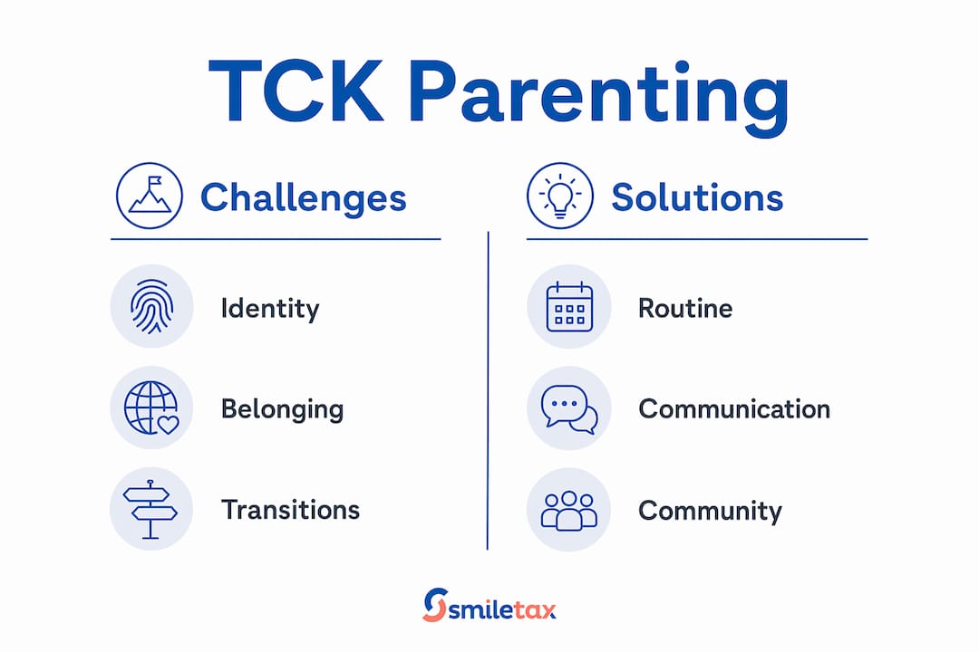 Infographic showing TCK parenting challenges and solutions