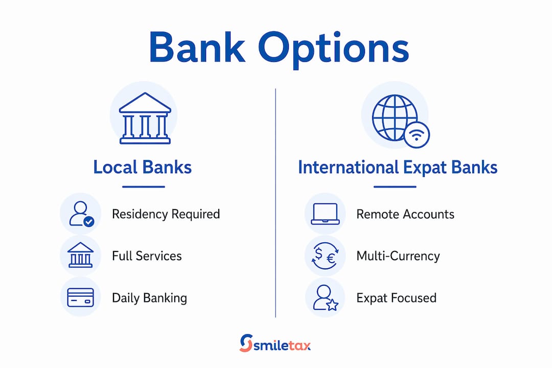 Infographic comparing local and international expat banks