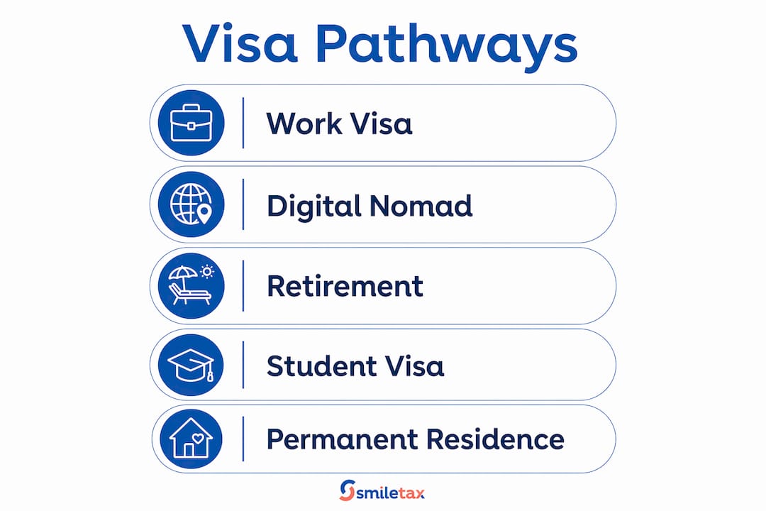 Infographic outlining main visa pathways for Americans abroad